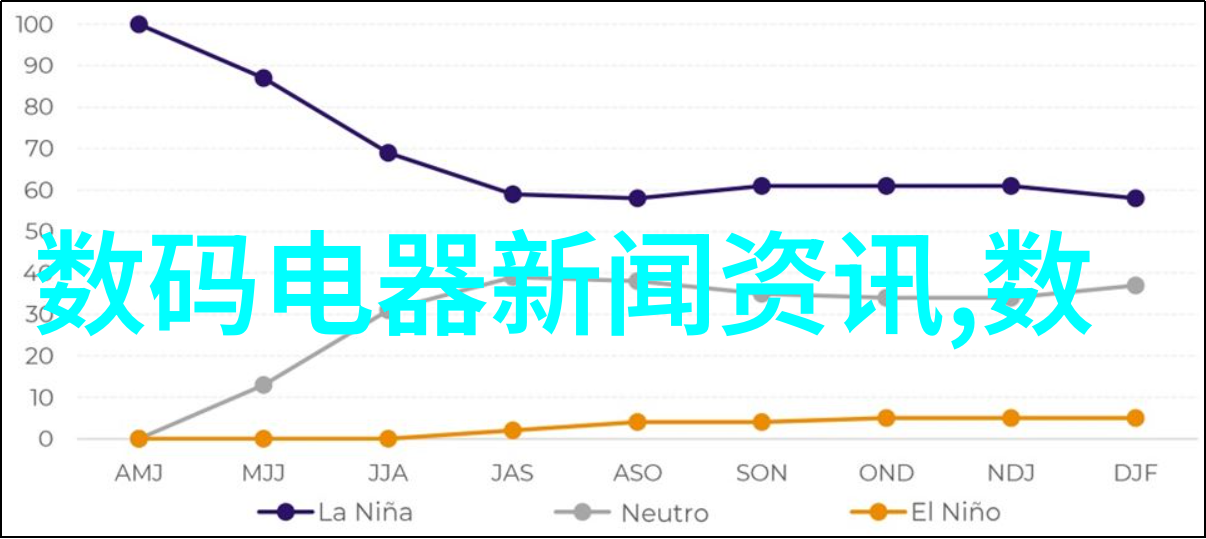 如何正确使用反光板提高拍摄效果