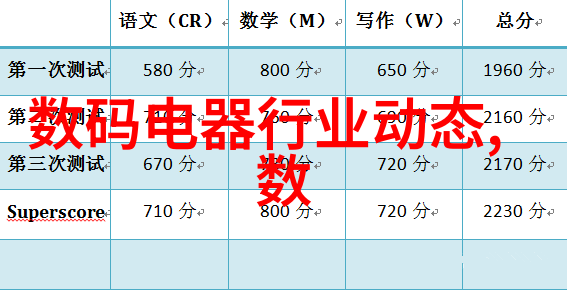 广播接收能力DVB-T2ISDB-T等标准解析