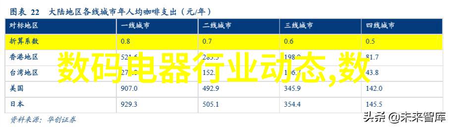 仪器分析的未来发展趋势-智能化与数字化革命推动仪器分析技术新纪元