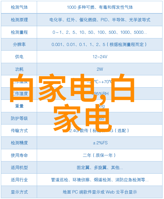 未来之光探索和应用太阳能与气体处理技术