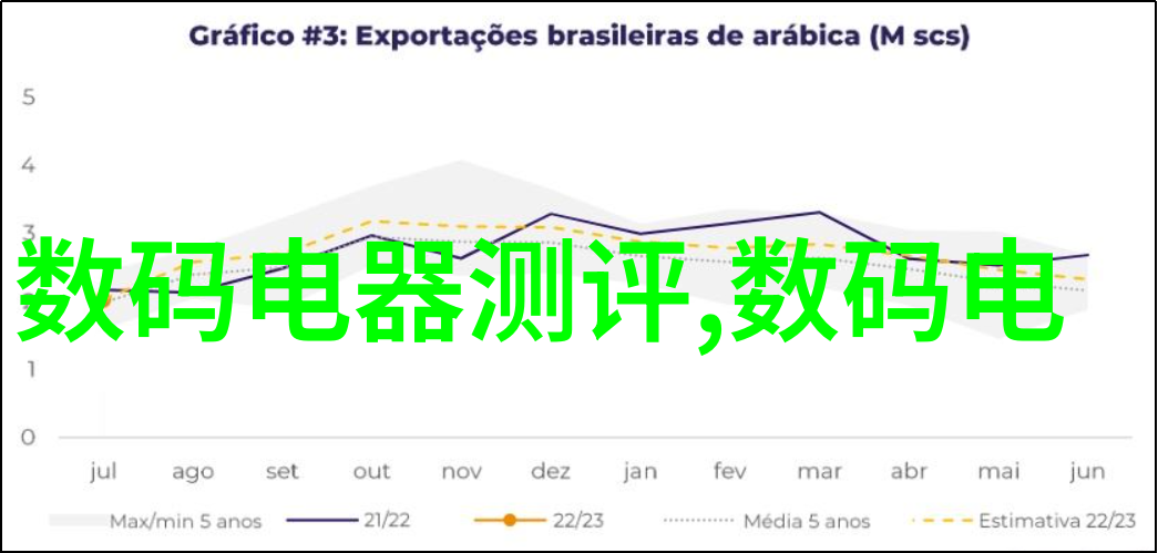 仪器仪表的秘密生活背后的故事与前台的幽默