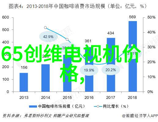 简约装修效果图我是如何用一张图片说服老板的