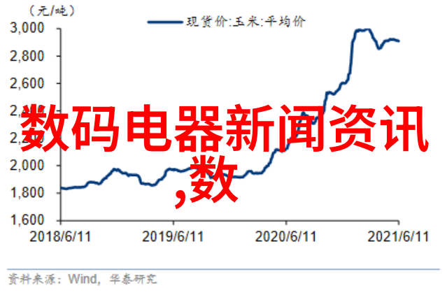 帝王蟹价格走势2023年市场行情分析