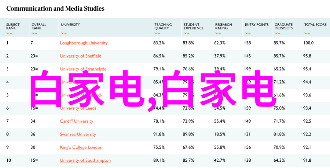 随着AI技术进步数字芯片如何进一步优化其计算效能