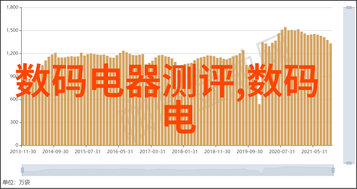 分析一下化工生产过程中涉及到的关键机器是从哪里来的专业知识