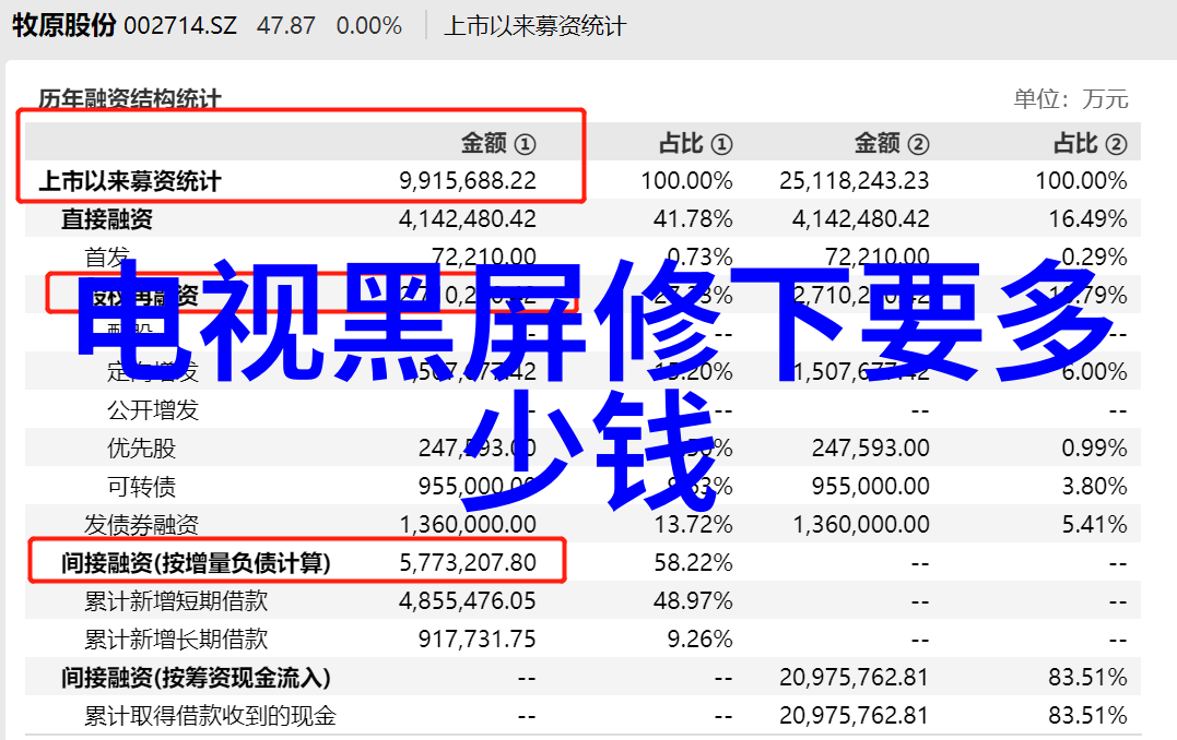 种子加速器高效种子培育工具