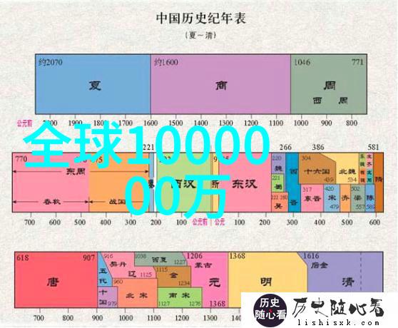 空调不冷可能原因及自我诊断方法