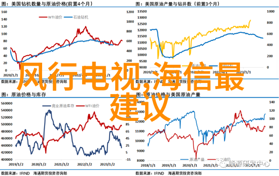 家居装修的秘密