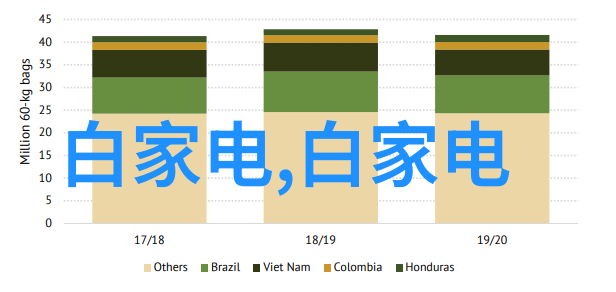 对于新兴市场中的企业来说是否必要成立自己的内部实验室而不是依赖第三方服务