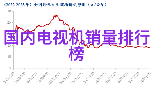 招标投标法实施条例政府采购管理规范