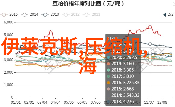 化工过滤设备的发展与创新探讨高效环保的化工过滤解决方案