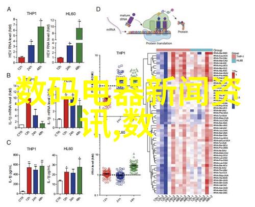 仪器仪表产品开发精密检测设备研发自动化控制系统设计实验室分析仪器创新