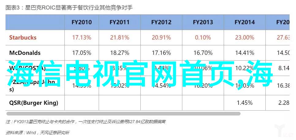 室内装修设计自学我是如何在家中找到自己的装修风格的