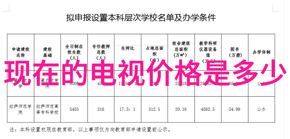 工业级芯片与消费级芯片高性能处理器与节能省电微控制器