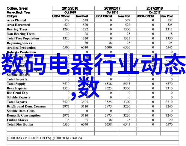 AirPods Pro 2发布音质与舒适性双提升