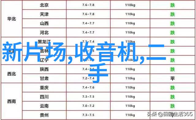 智能物流仓储系统高效自动化管理技术