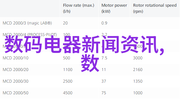 超微粉碎机精细加工的强大助手