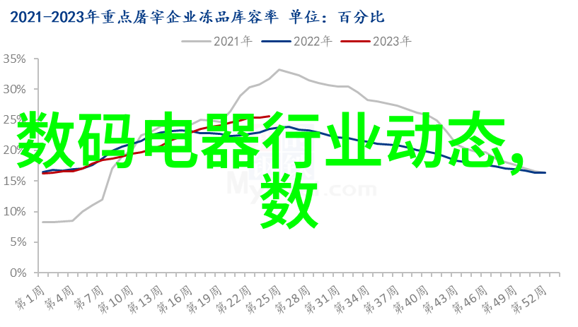 移动破碎机恒字离心力