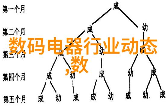 液晶电视尺寸规格表了解不同分辨率对画质的影响