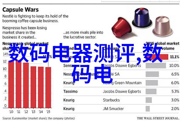 社区饮水机利润分析我的金钱小蜜蜂