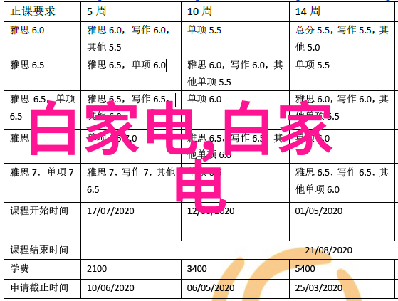 百灵达7500型多参数水质分析仪