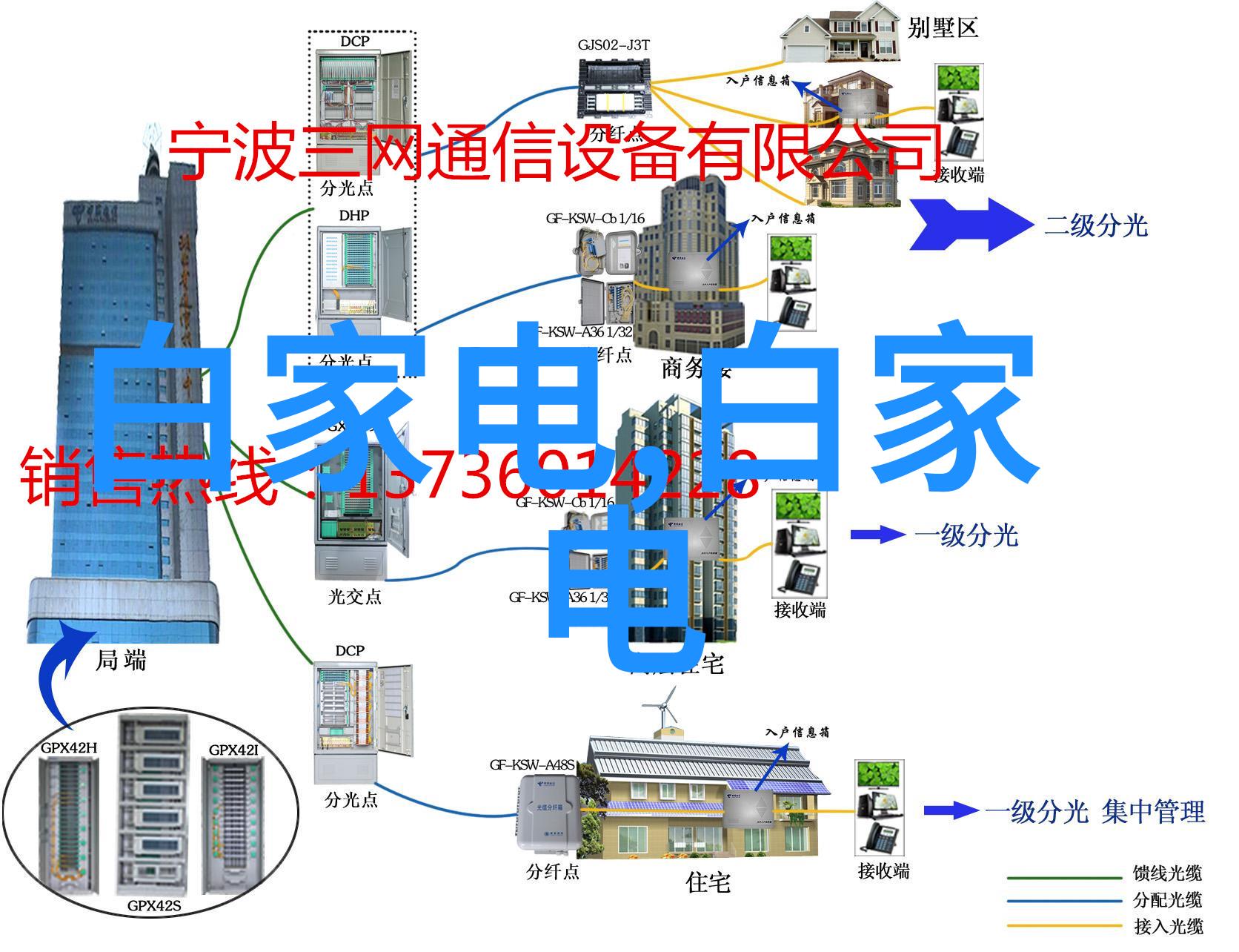 如何合理规划工作区