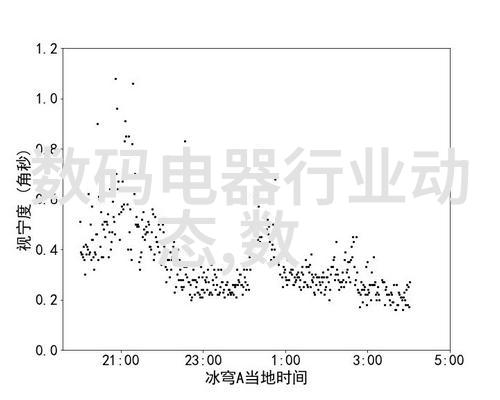 技术进步最新研究成果如何影响未来化工丸剂机械设计