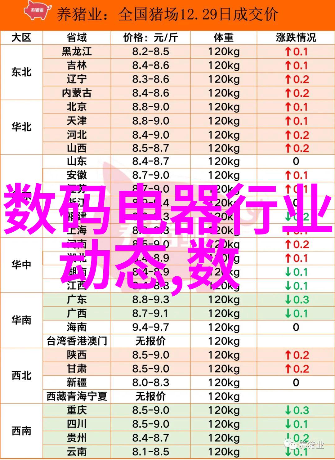 数码电器新闻资讯(最新款智能家电趋势)