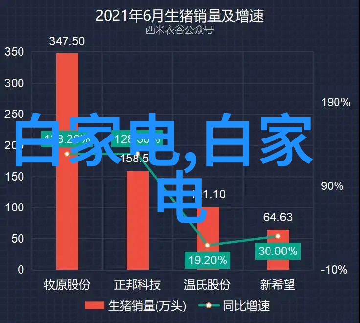 资金与人才两个关键因素影响中国芯片产业的发展