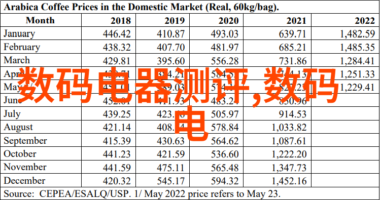 目前市场上最缺少哪些类型的技能人才能够迅速找到儀器儀表工作机会