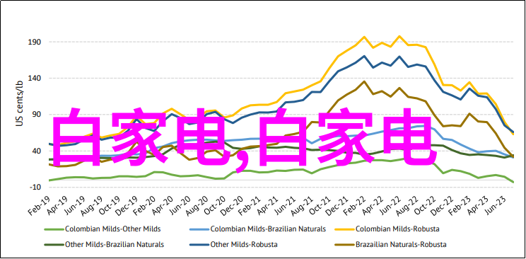 户外摄影时为什么需要防水和防震的相机