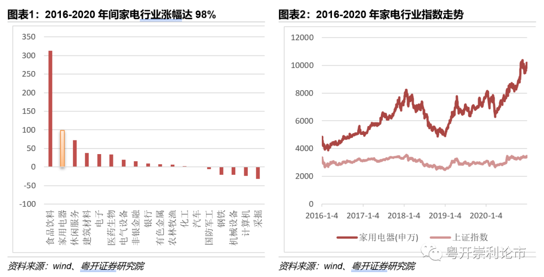 家电白电和黑电怎么区分_家电白电黑电的区分_白家电/