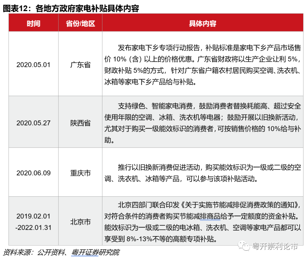 家电白电和黑电怎么区分_家电白电黑电的区分_白家电/