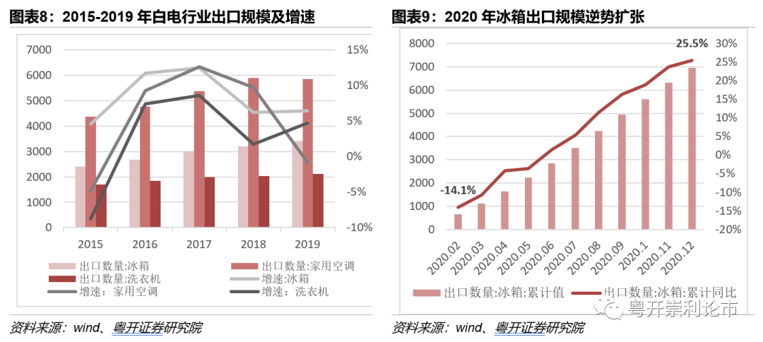 家电白电和黑电怎么区分_家电白电黑电的区分_白家电/