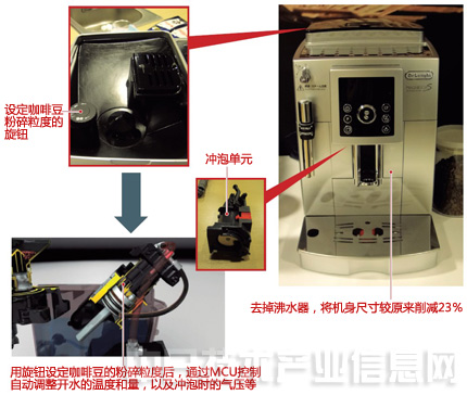 白家电_家电白色好还是黑色好_家电白电指什么/