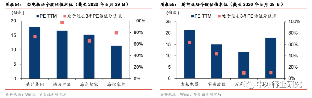 家电白色塑料变黄怎么办_家电白电指什么_白家电/