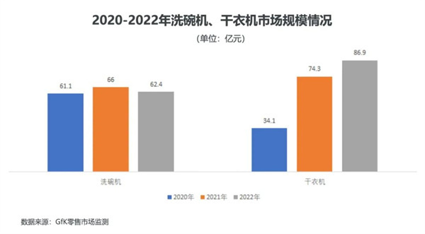 家电白色塑料变黄怎么办_白家电_家电白电黑电的区分/