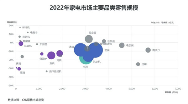 家电白电黑电的区分_白家电_家电白色塑料变黄怎么办/