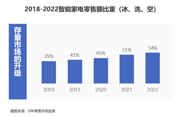 白家电_家电白电黑电的区分_家电白色塑料变黄怎么办/