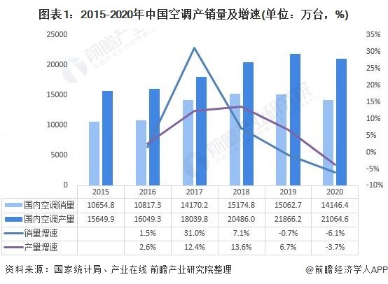 白家电_家电白电黑电的区分_家电白色塑料变黄怎么办/