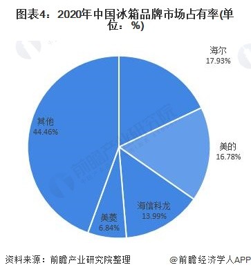 家电白电黑电的区分_白家电_家电白色塑料变黄怎么办/