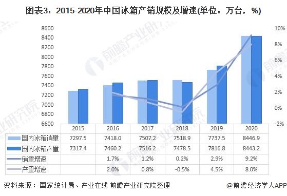 家电白色塑料变黄怎么办_家电白电黑电的区分_白家电/