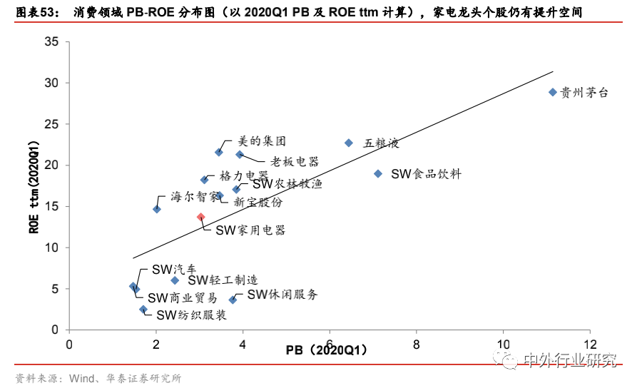 白家电_家电白电指什么_家电白色塑料变黄怎么办/