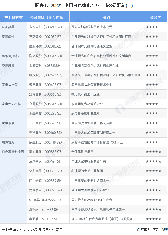 家电白电和黑电怎么区分_白家电_家电白色塑料变黄怎么办/