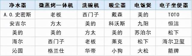 数码电器行业动态_数码电器动态行业有哪些_数码电器动态行业现状/