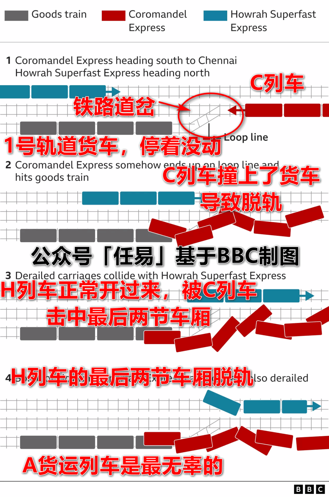 火车火车过山洞_火车_火车英语/