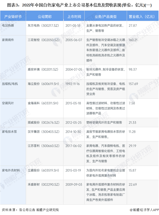 白家电_家电白色塑料变黄怎么办_家电白电和黑电怎么区分/