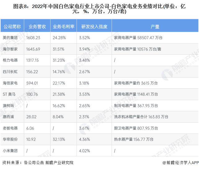 白家电_家电白色塑料变黄怎么办_家电白电和黑电怎么区分/