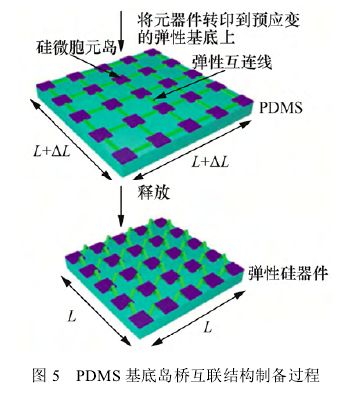 电子材料与元器件制造学什么_电子材料_电子材料与元器件/