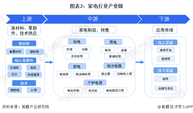 白家电_家电白色塑料变黄怎么办_家电白色好还是黑色好/